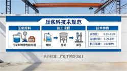 长洲本地工厂讲解：说一遍公路压浆料和铁路压浆料的区别
