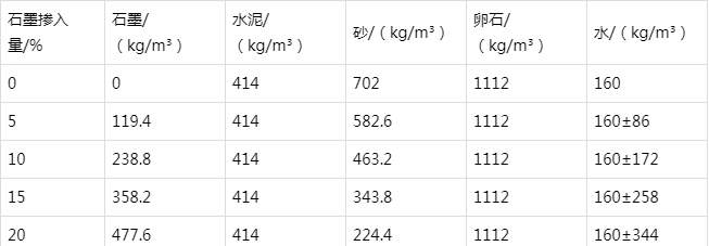 长洲防静电水泥砂浆怎么做(附配比及施工方法)